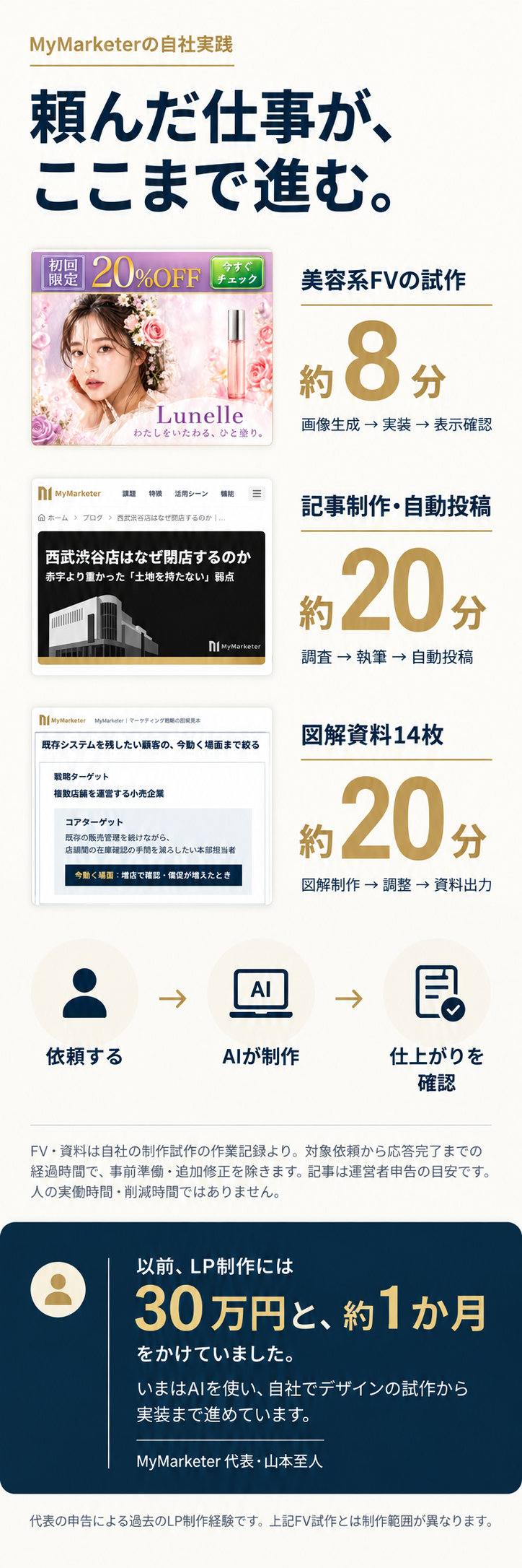 AIマーケティング部の画像デザイン 6