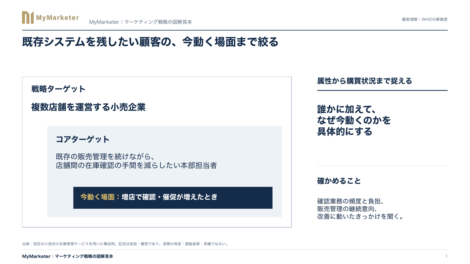 編集可能な戦略図解資料の制作見本
